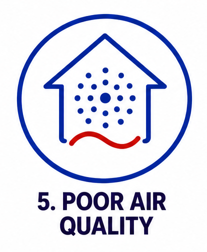 Poor indoor air quality might be an indication that it's time to replace your gas or electric furnace.